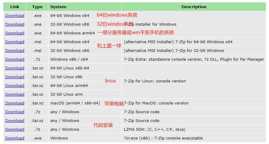 7z解压工具，ZIP和RAR解压工具，别在提文件损坏解压不了